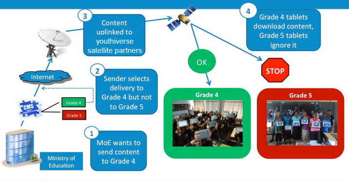 Satellite Broadband Schools Satellite Broadband Schools